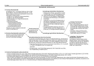 10 Übersicht Rechtsbehelfe+Verfahrensarten.pdf - Cloeser.org