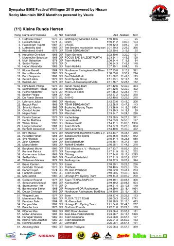 Rocky Mountain BIKE Marathon Willingen powered by VAUDE