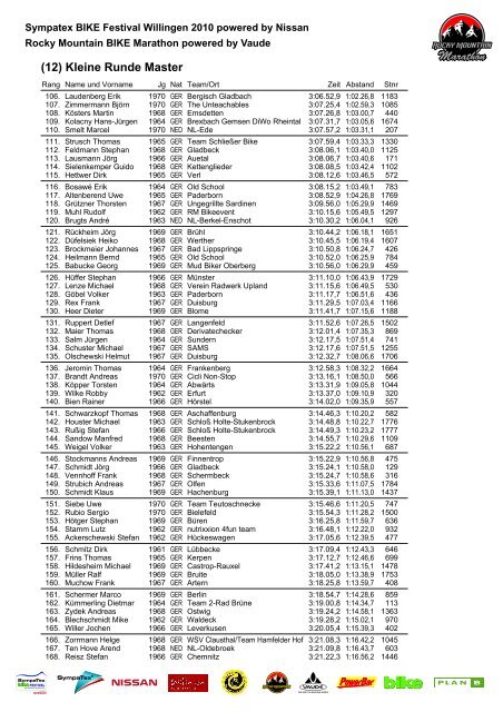 Rocky Mountain BIKE Marathon Willingen powered by VAUDE