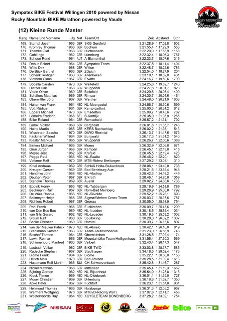 Rocky Mountain BIKE Marathon Willingen powered by VAUDE