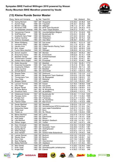 Rocky Mountain BIKE Marathon Willingen powered by VAUDE