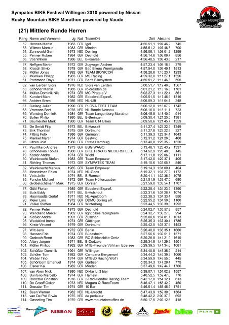 Rocky Mountain BIKE Marathon Willingen powered by VAUDE