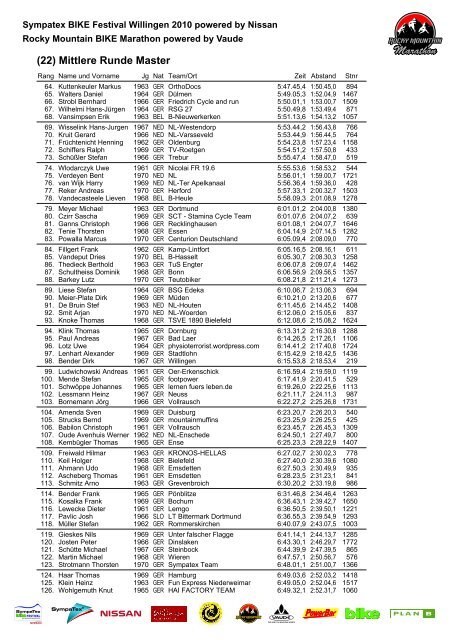 Rocky Mountain BIKE Marathon Willingen powered by VAUDE