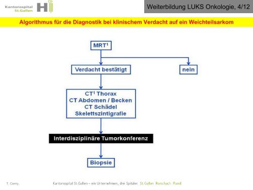 Thomas Cerny Kantonsspital St.Gallen thomas.cerny@kssg.ch www ...