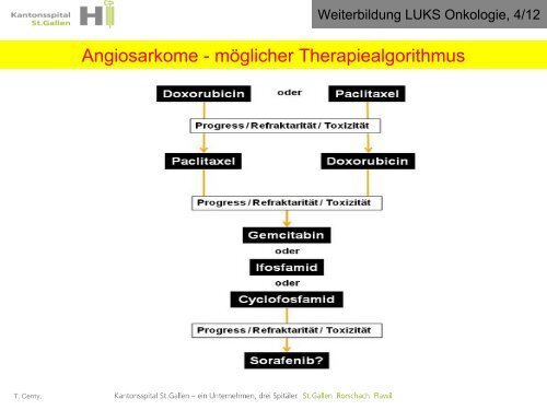 Thomas Cerny Kantonsspital St.Gallen thomas.cerny@kssg.ch www ...