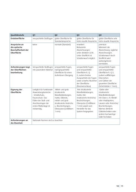Klassifizierung der Oberflächenqualitäten - Eurogypsum