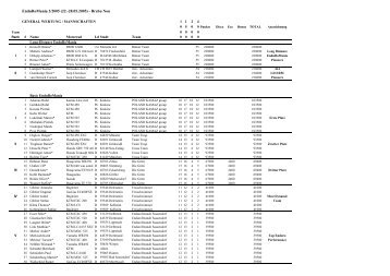 Results 2005-02-Brebu Nou.pdf (21 KB) - Enduromania
