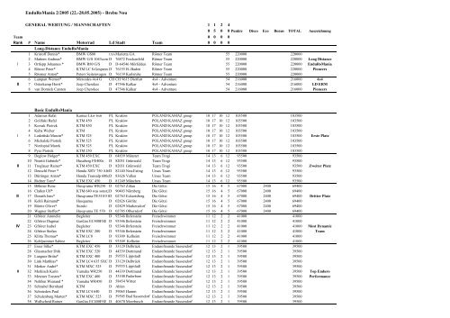Results 2005-02-Brebu Nou.pdf (21 KB) - Enduromania