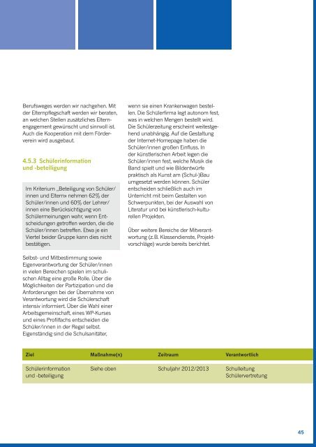 Schul-Nachhaltigskeitsbericht 2012 - BestWords