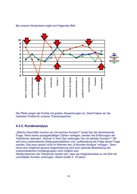 8-Stunden-Analyse - Unternehmensberatung Jersch E & G GmbH