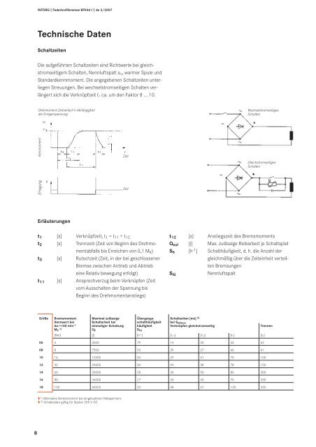 Federkraftbremse INTORQ BFK461 - Lenze Bachofen AG