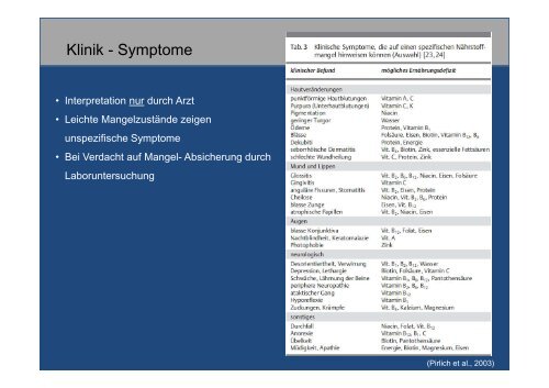 Erfassung des Ernährungszustandes - AkadMed.com