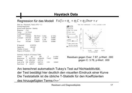 Residuen und Diagnostikplots