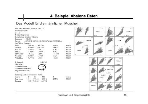 Residuen und Diagnostikplots