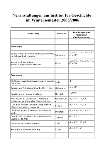 KVV Wintersemester 05/06 (PDF) - Institut für Geschichte