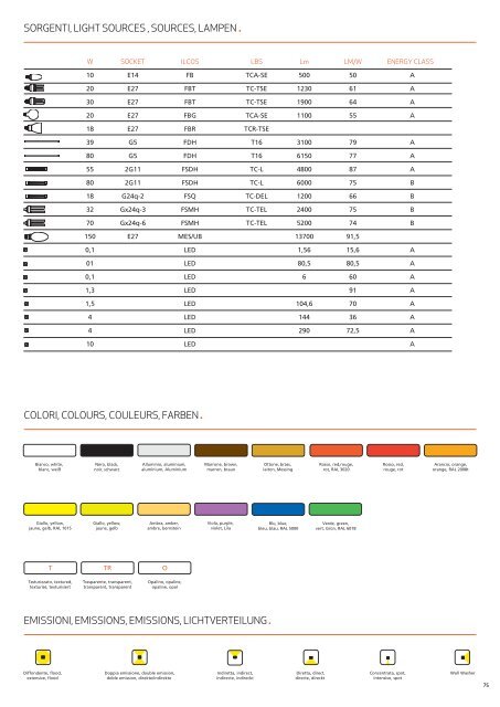 LIGHTUPDATE10/11 - kuwano-trading.com | トップ