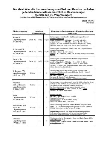 Merkblatt Obst und Gemüse (PDF)