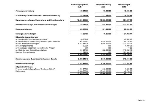 Neuwieder Freiheitsrechte - Stadt Neuwied