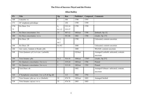 Pleyel & the Pirates.pdf - ResearchSpace@Auckland