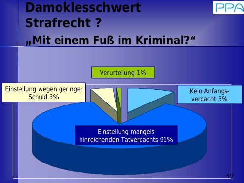 Dr. Bachinger - Begehrliche Patienten