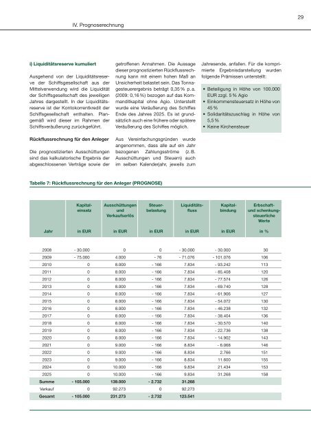 Prospekt zum Download (PDF - 2,5 MB) - ACM Schiffsbeteiligung