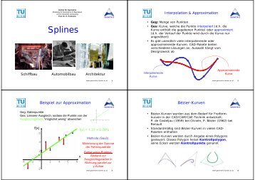 Splines