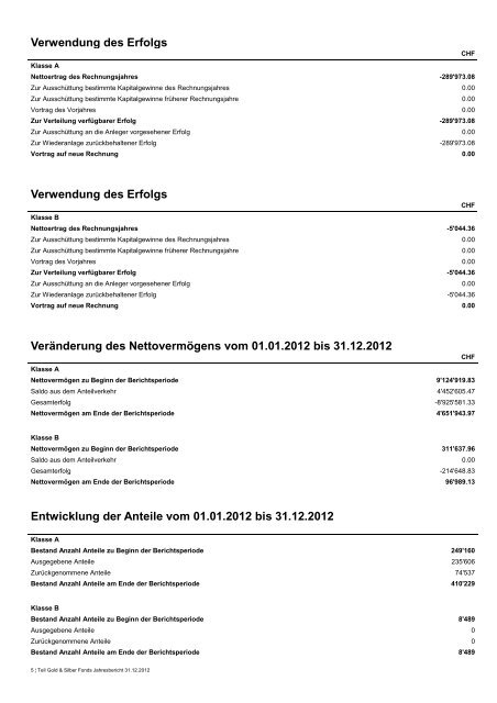 Jahresbericht - LLB Quotes - Liechtensteinische Landesbank