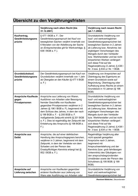 Übersicht zu den Verjährungsfristen - Rbhl.de