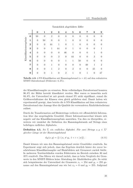 Bildklassifikation unter Verwendung kompressionsbasierter Methoden