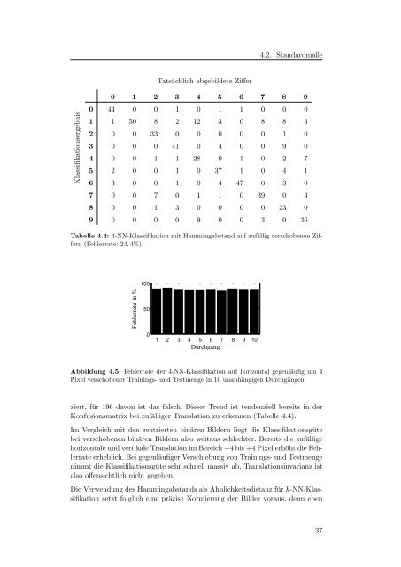 Bildklassifikation unter Verwendung kompressionsbasierter Methoden