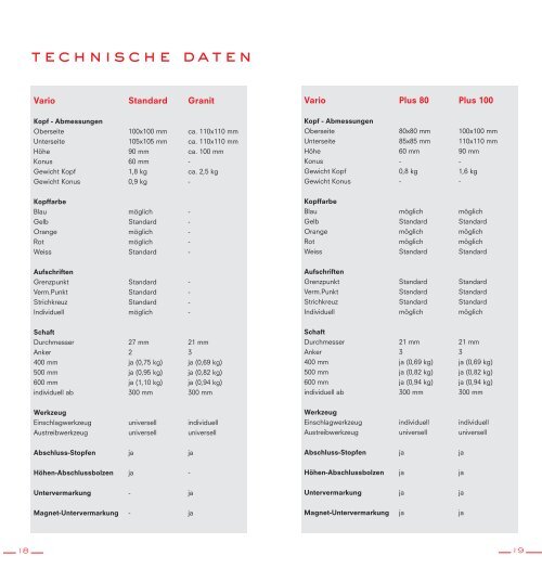 Produktinformation zu Grenzmarken-System Vario - Attenberger ...