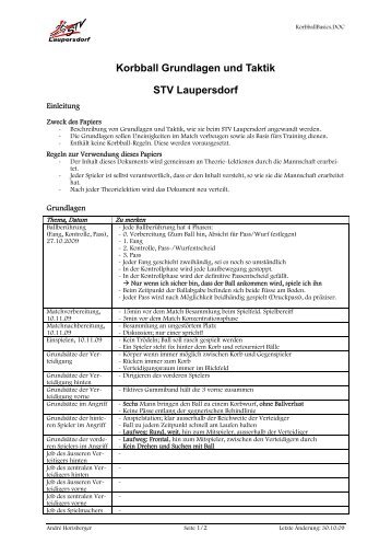 Korbball Grundlagen und Taktik STV Laupersdorf