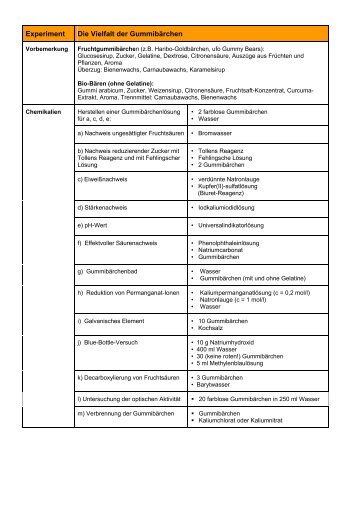 download Gewerblicher Rechtsschutz und