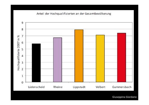 Vortrag der Stadtverwaltung zum Herunterladen - Stadt Lüdenscheid