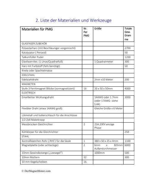 DerMagnetMotor Bauanleitung