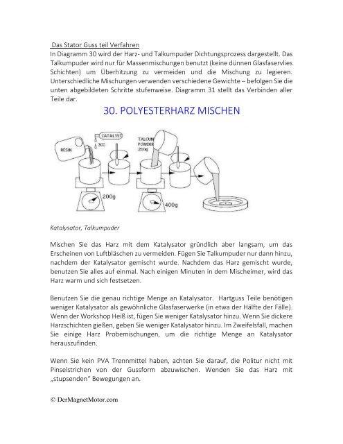 DerMagnetMotor Bauanleitung