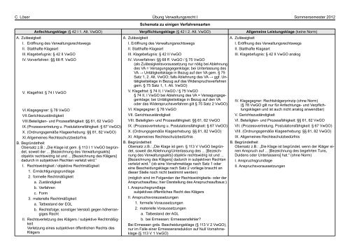 11 Prüfungsschemata Verfahrensarten.pdf - Cloeser.org