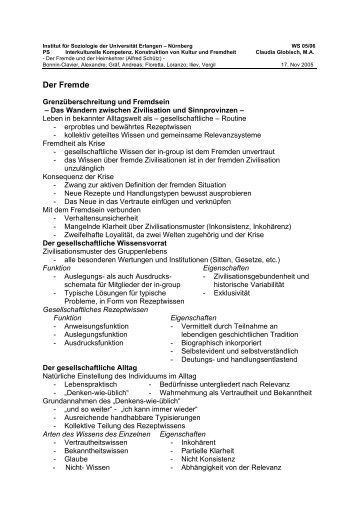 Handout Referat 2.pdf - Institut für Soziologie