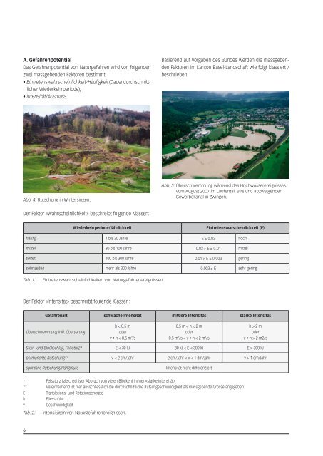 Umsetzung der Naturgefahren - Kanton Basel-Landschaft