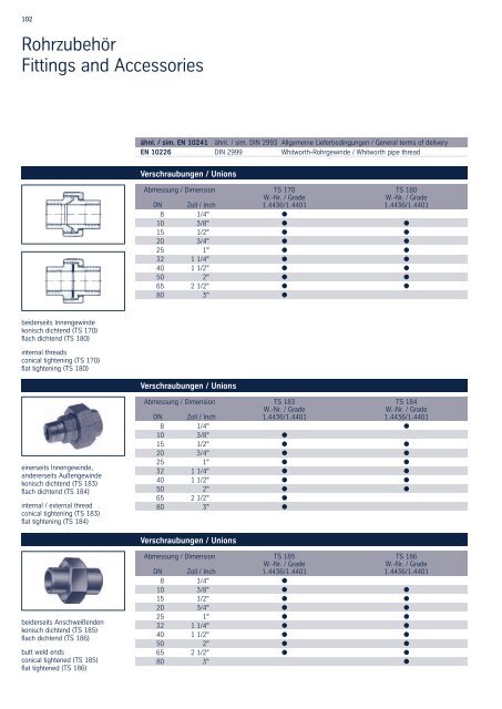 Lagerprogramm Edelstahl - ThyssenKrupp MetalServ