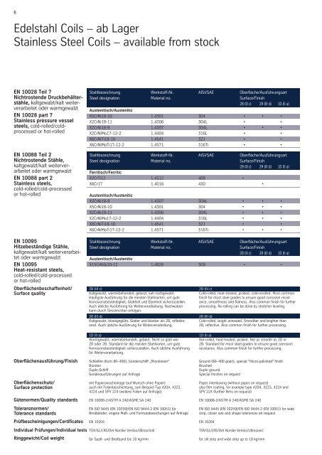 Lagerprogramm Edelstahl - ThyssenKrupp MetalServ