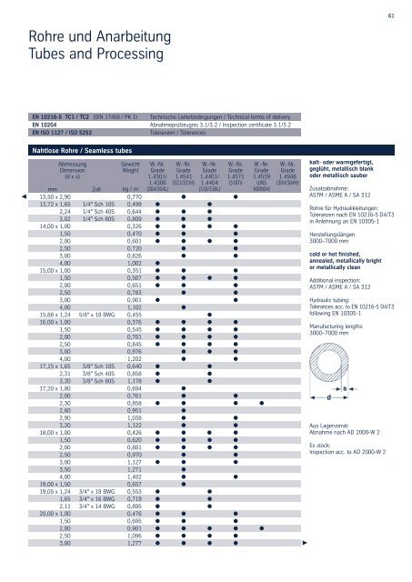 Lagerprogramm Edelstahl - ThyssenKrupp MetalServ