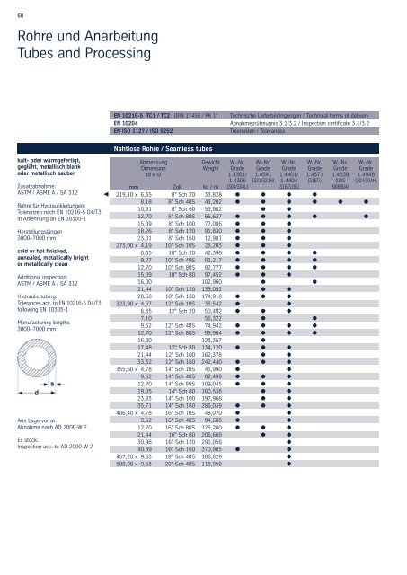 Lagerprogramm Edelstahl - ThyssenKrupp MetalServ