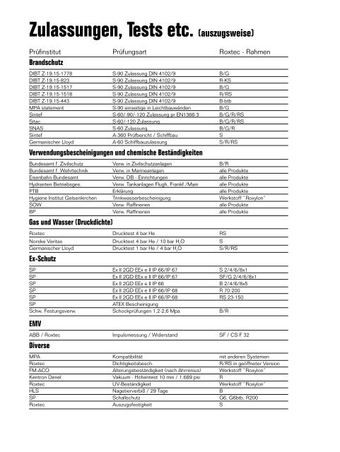 "Roxtec Brandschutzlösungen - S 90 Lösungen und ... - ais-online.de