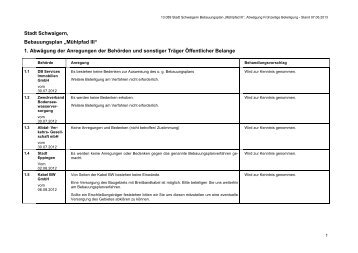 Stadt Schwaigern, Bebauungsplan „Mühlpfad III“ 1. Abwägung der ...