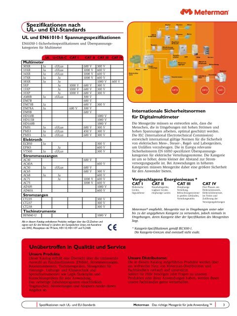 Meterman Katalog 2006/2007 als pdf-File - Grieder Elektronik ...