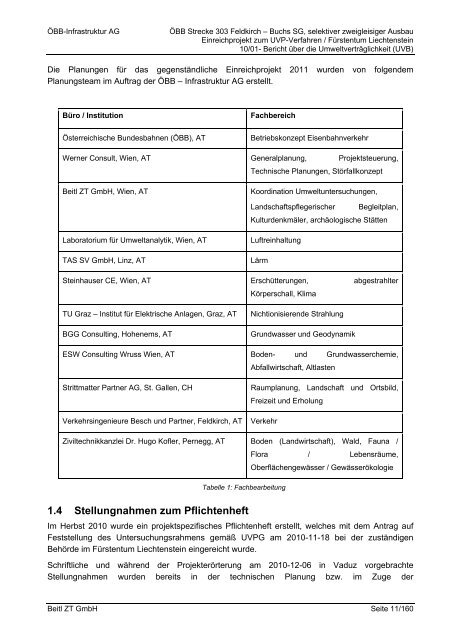 Beitl ZT GmbH Seite 1/160 INHALTSVERZEICHNIS