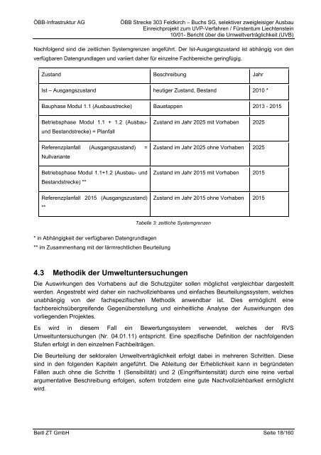 Beitl ZT GmbH Seite 1/160 INHALTSVERZEICHNIS