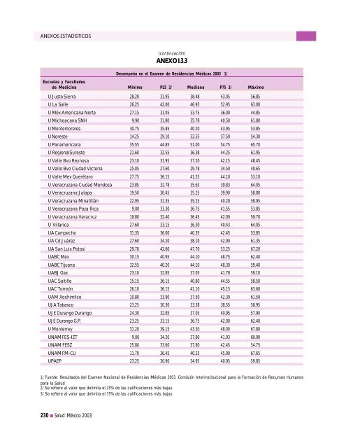 Anexos Estadísticos - Secretaría de Salud :: México