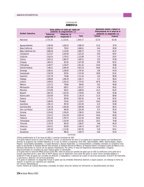 Anexos Estadísticos - Secretaría de Salud :: México